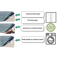 Skládací matrace Lux 195 x 75 x 15 cm - B09
